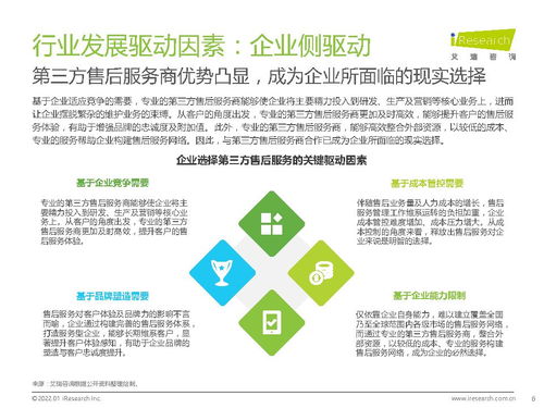 2021年中國(guó)第三方售后服務(wù)行業(yè)洞察白皮書(shū)